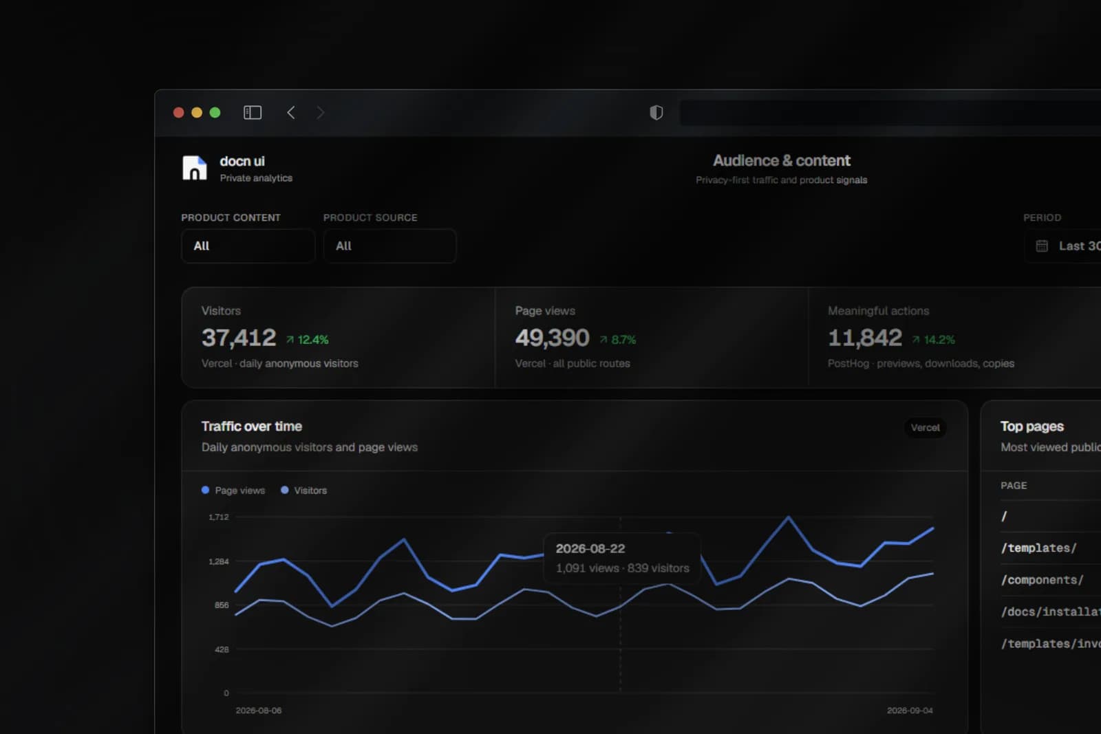 Close view of the metrics, filters, and charts in the docn-ui analytics dashboard