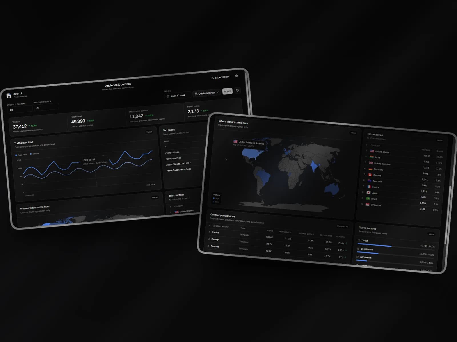 Overview of the private docn-ui analytics dashboard showing traffic, actions, and geographic distribution